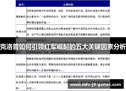 克洛普如何引领红军崛起的五大关键因素分析