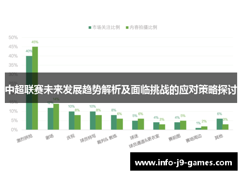 中超联赛未来发展趋势解析及面临挑战的应对策略探讨