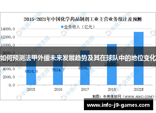 如何预测法甲外援未来发展趋势及其在球队中的地位变化
