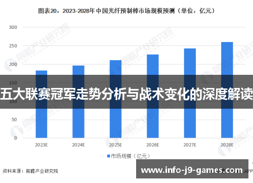 五大联赛冠军走势分析与战术变化的深度解读