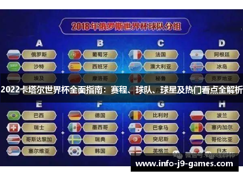 2022卡塔尔世界杯全面指南：赛程、球队、球星及热门看点全解析