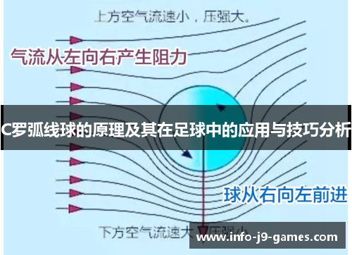 C罗弧线球的原理及其在足球中的应用与技巧分析