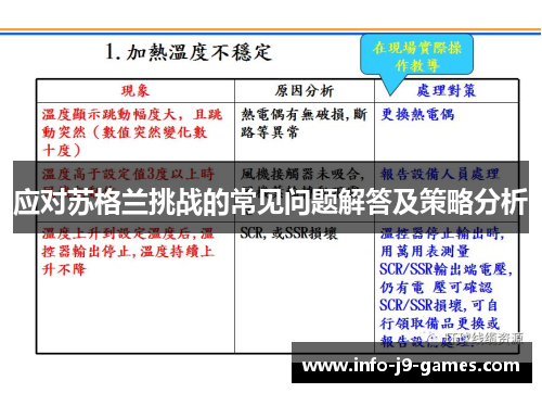 应对苏格兰挑战的常见问题解答及策略分析