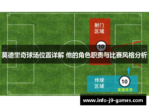 莫德里奇球场位置详解 他的角色职责与比赛风格分析