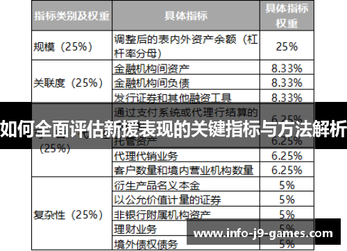 如何全面评估新援表现的关键指标与方法解析