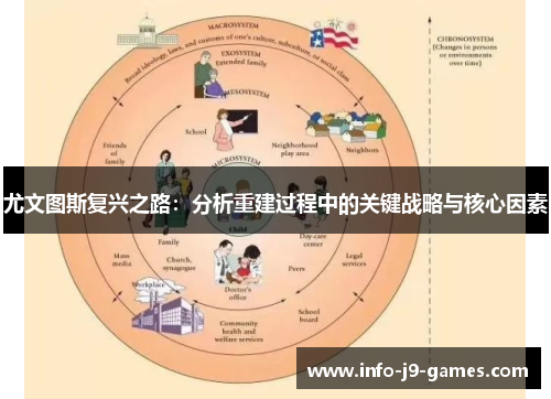 尤文图斯复兴之路：分析重建过程中的关键战略与核心因素