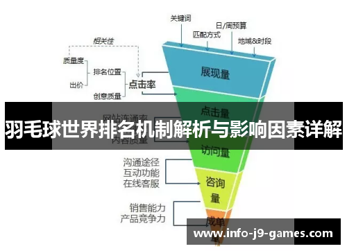 羽毛球世界排名机制解析与影响因素详解