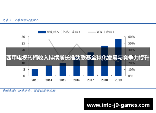 西甲电视转播收入持续增长推动联赛全球化发展与竞争力提升