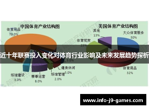近十年联赛投入变化对体育行业影响及未来发展趋势探析