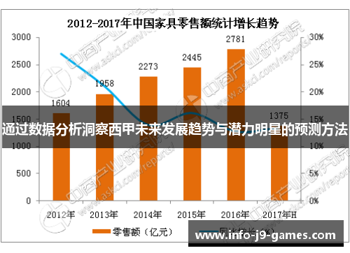 通过数据分析洞察西甲未来发展趋势与潜力明星的预测方法